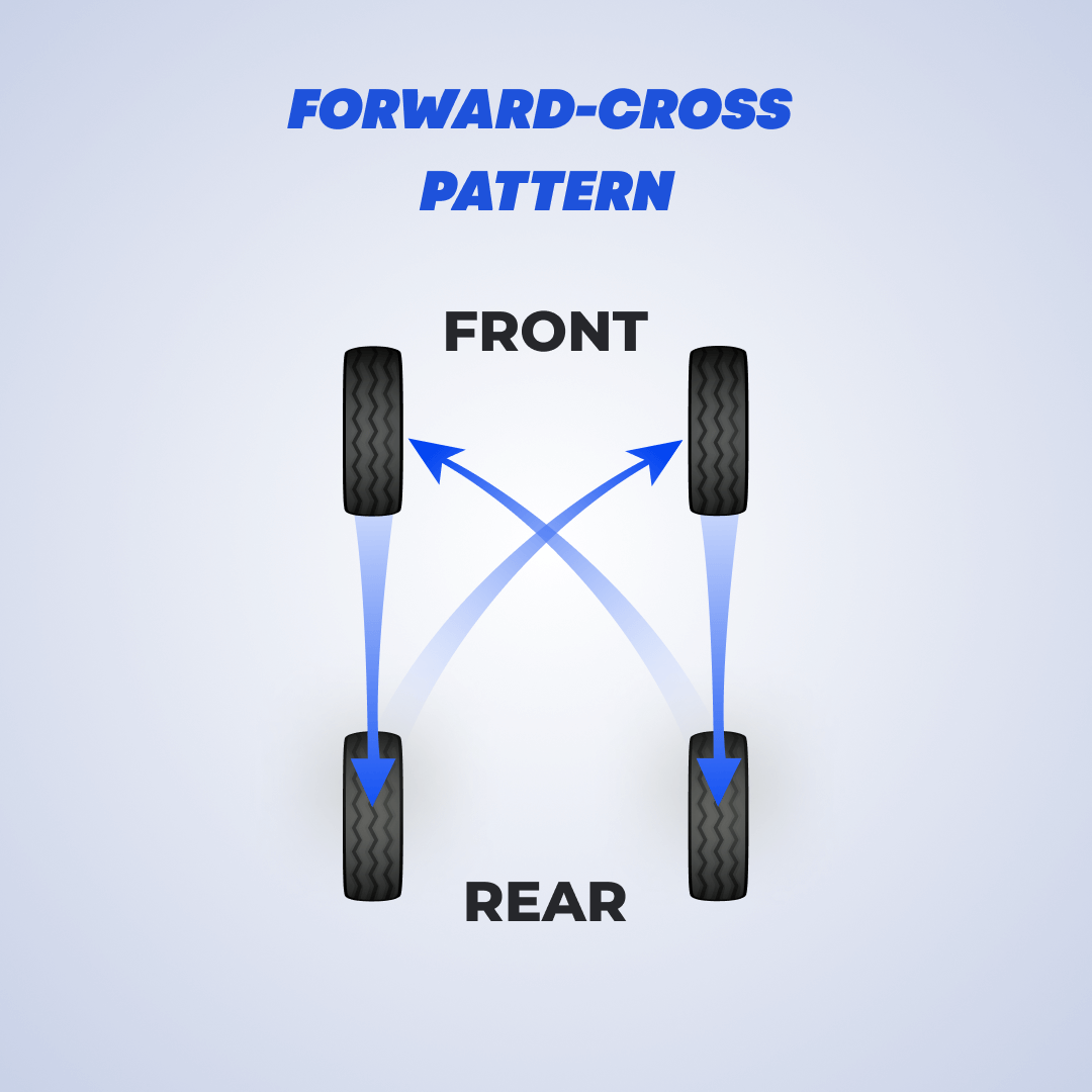 Tyre Rotation: Do you Know Why to Rotate Your Tyre | Tryehub